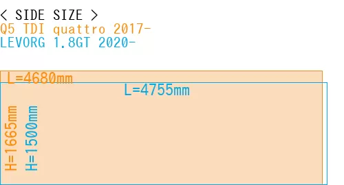 #Q5 TDI quattro 2017- + LEVORG 1.8GT 2020-